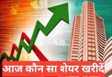 Best Share to Buy Today in hindi | आज कौन सा शेयर खरीदें? Best Share To Buy Today