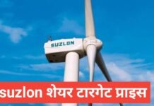 Suzlon Share Price Target 2026 | Future Prediction